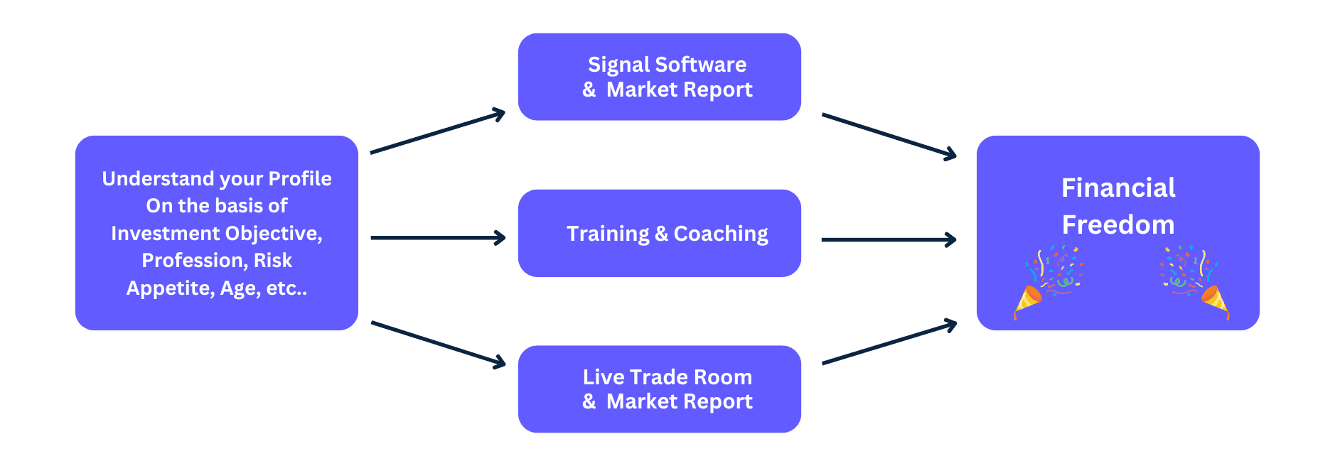 How it works, Elixir Trading Solution Image